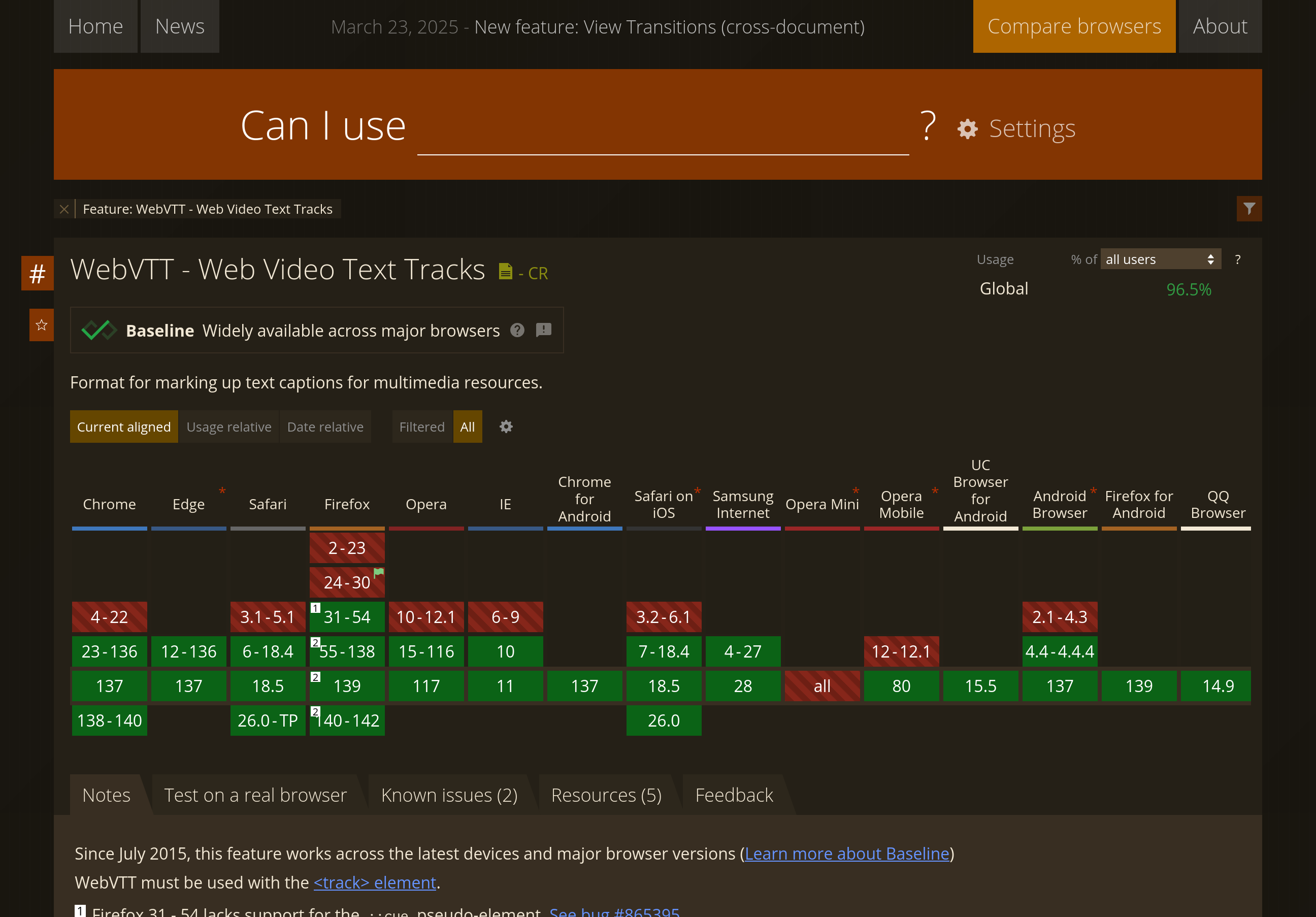 Поддержка браузерами WebVTT