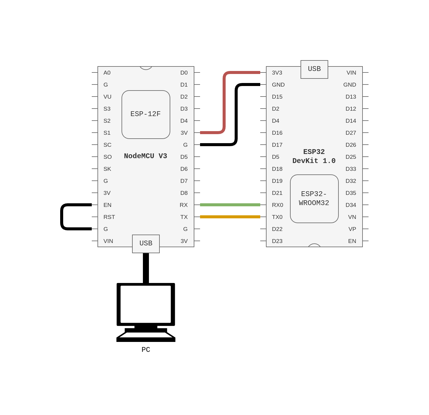 Схема подключения DevKit через NodeMCU