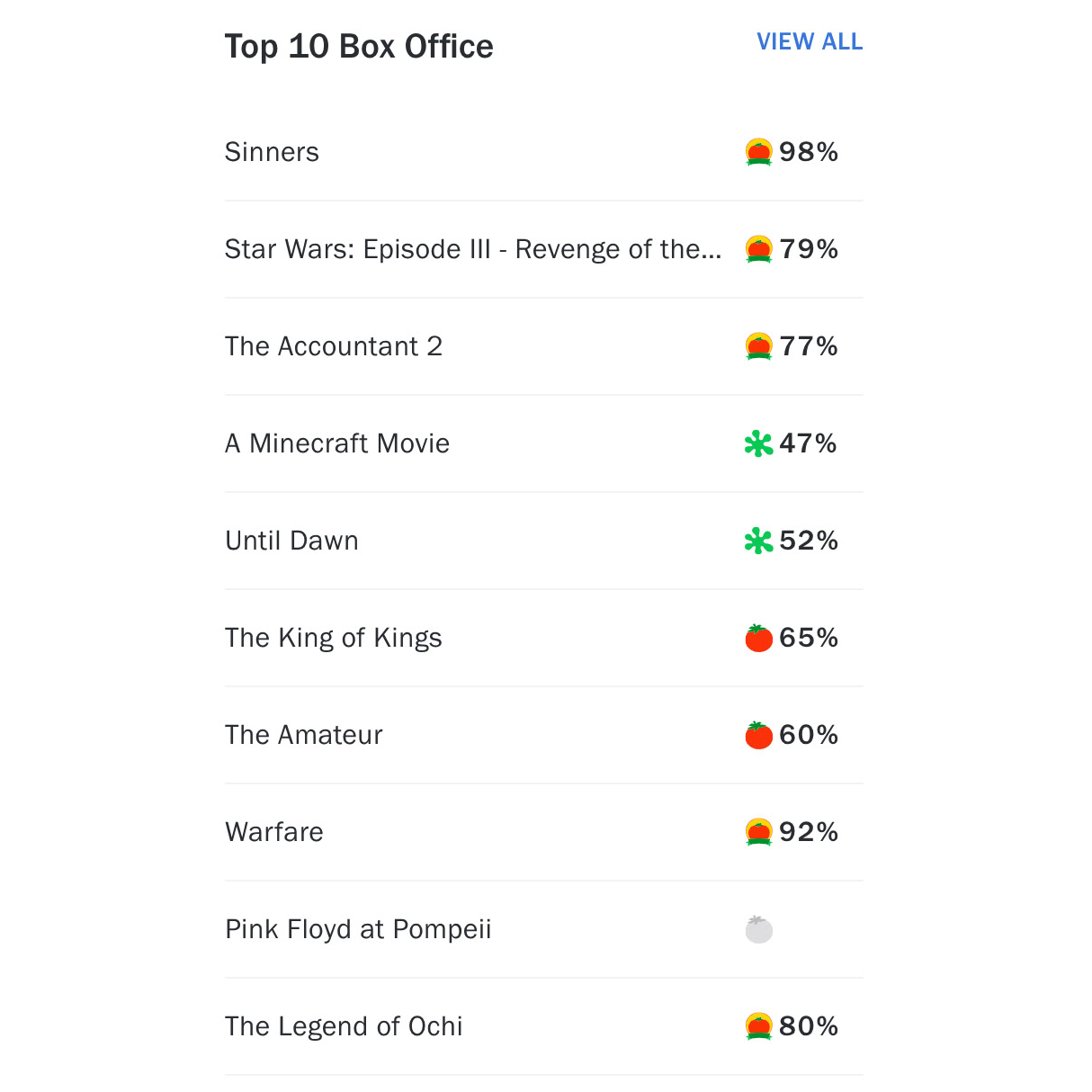 Рейтинг кино в Box Office